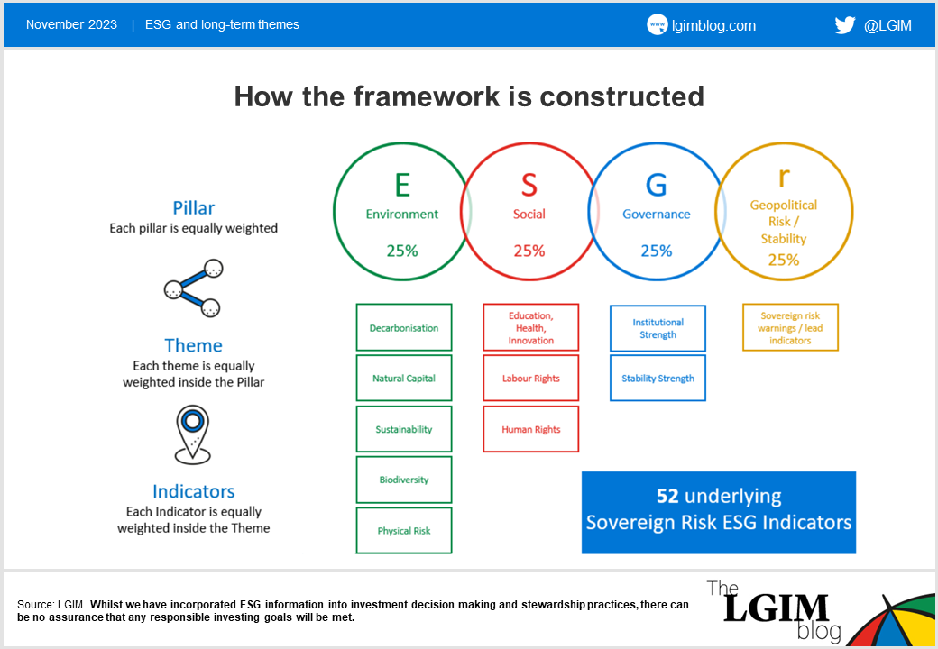 Sov-risk-framework-chart.png