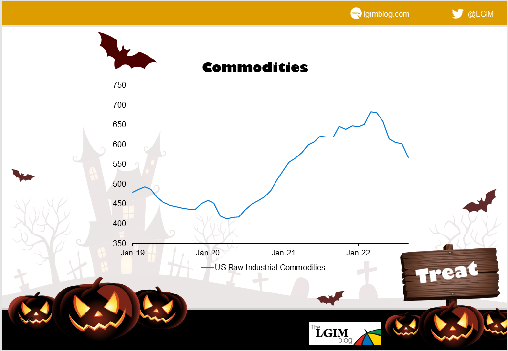 Treat-2-commodities.png