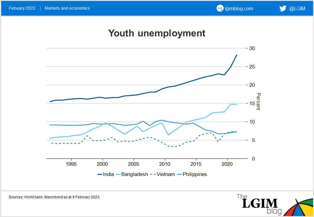 230209 Youth unemployment.png