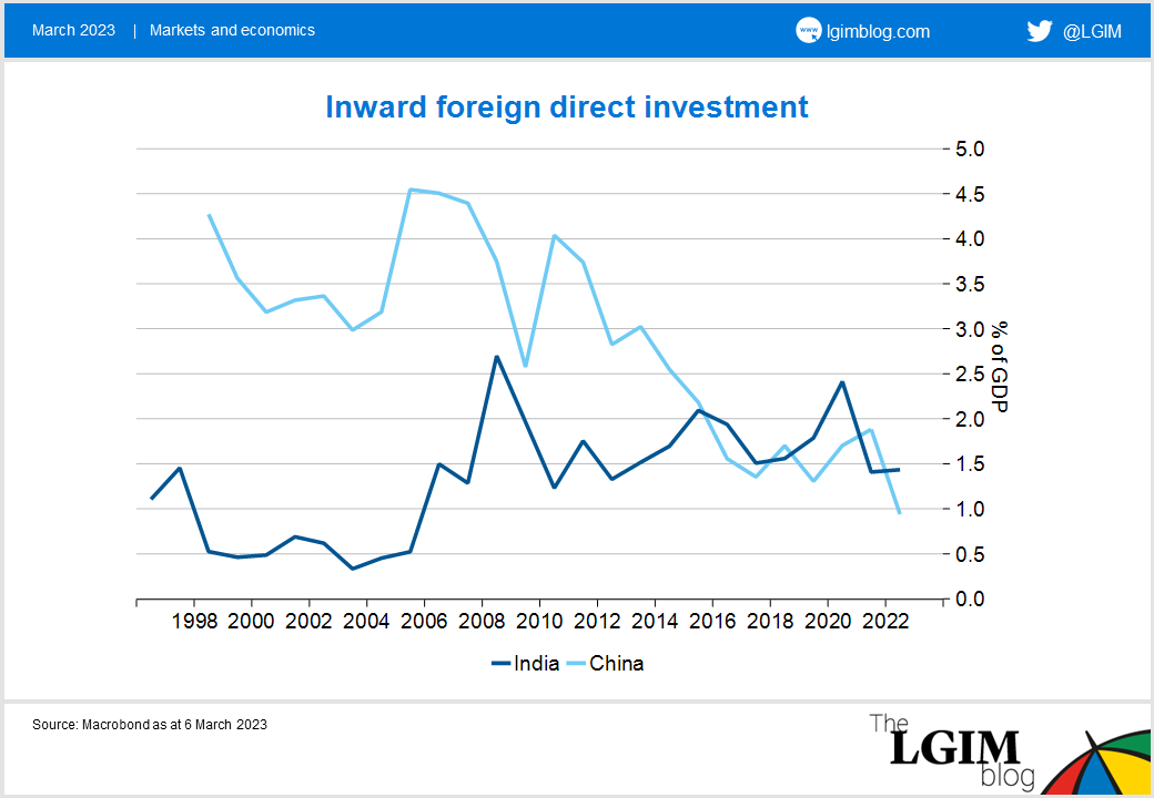 230306 Inward foreign direct investment.png