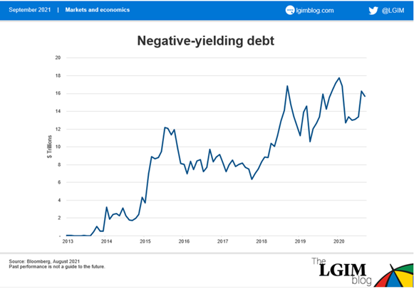 sep-27-blog-post-negative-debt.png