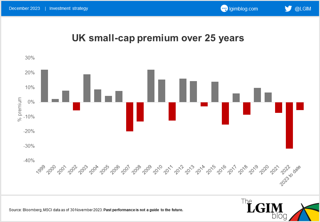 UK-small-cap-premium-1.png