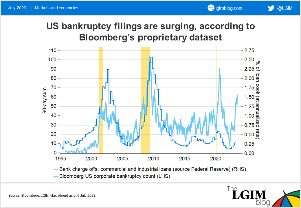 US-bankruptcies-chart-1.png