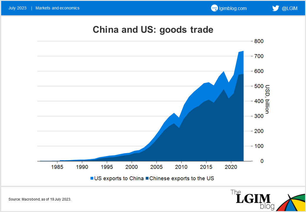 US-China-chart-2.png