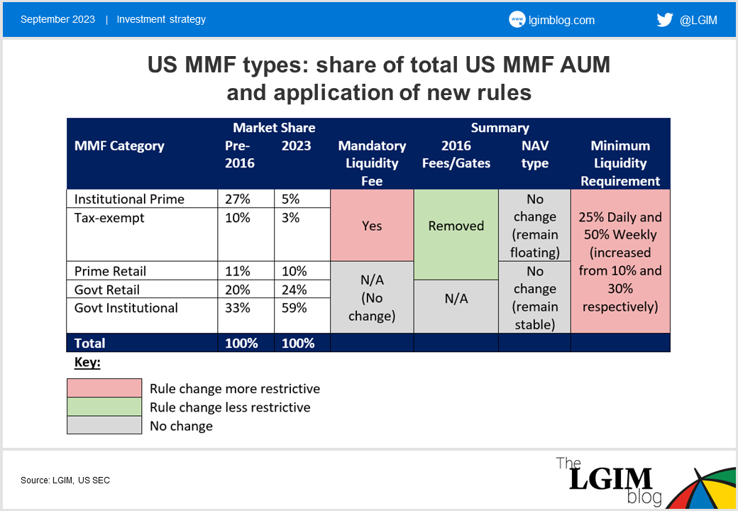 US-MMF-Chart-1.png