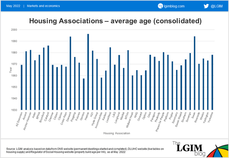 Housing-associations-chart-3.png